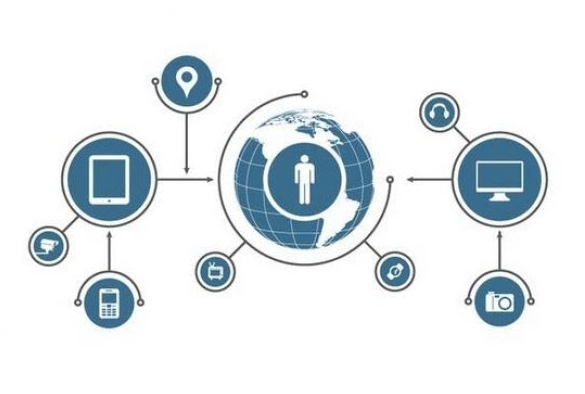 物聯(lián)網(wǎng)的升級(jí)讓溫度變送器市場(chǎng)變的更加有潛力了